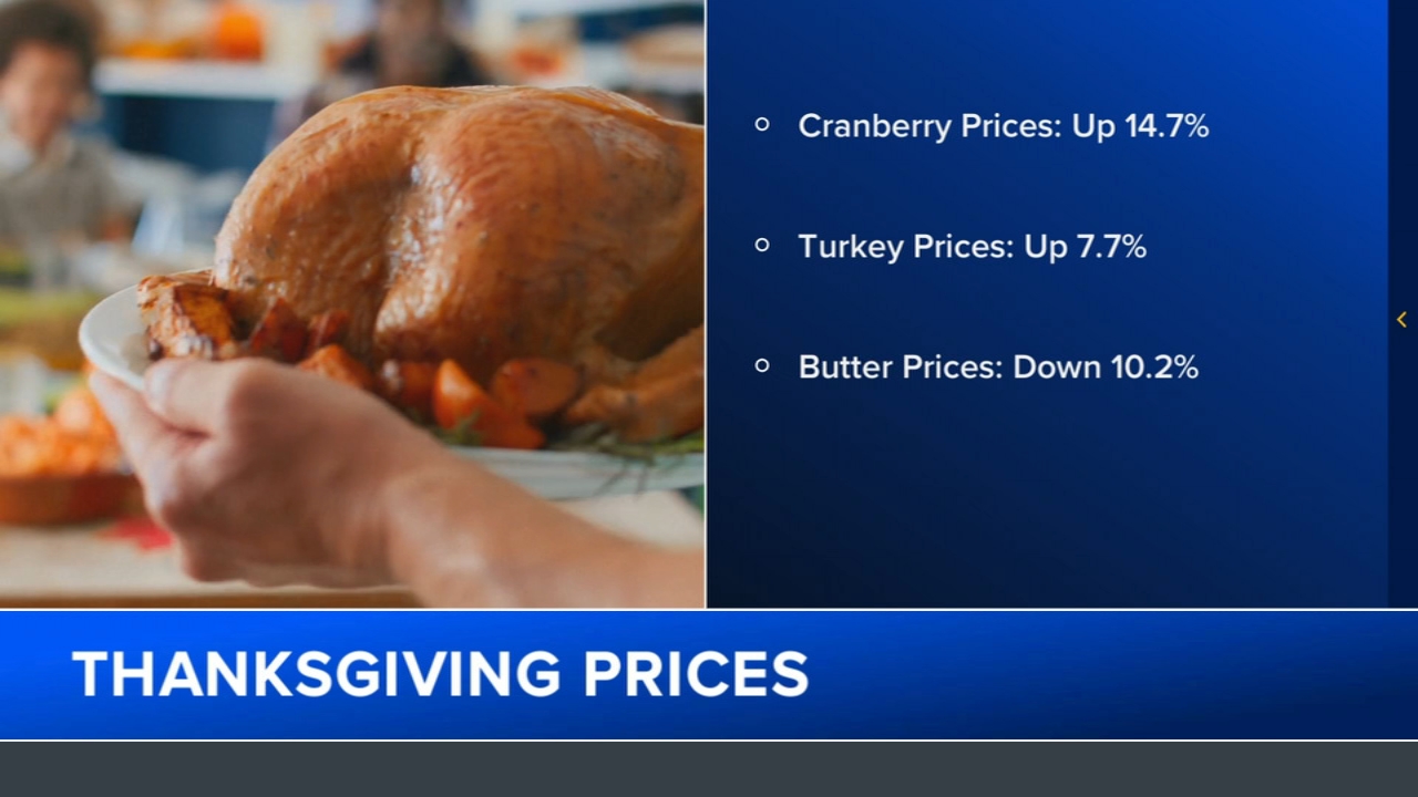 Thanksgiving food forecast: Prices going up, but there are 'bright spots'
       — ABC 7 Bay Area, Yountville Business news
