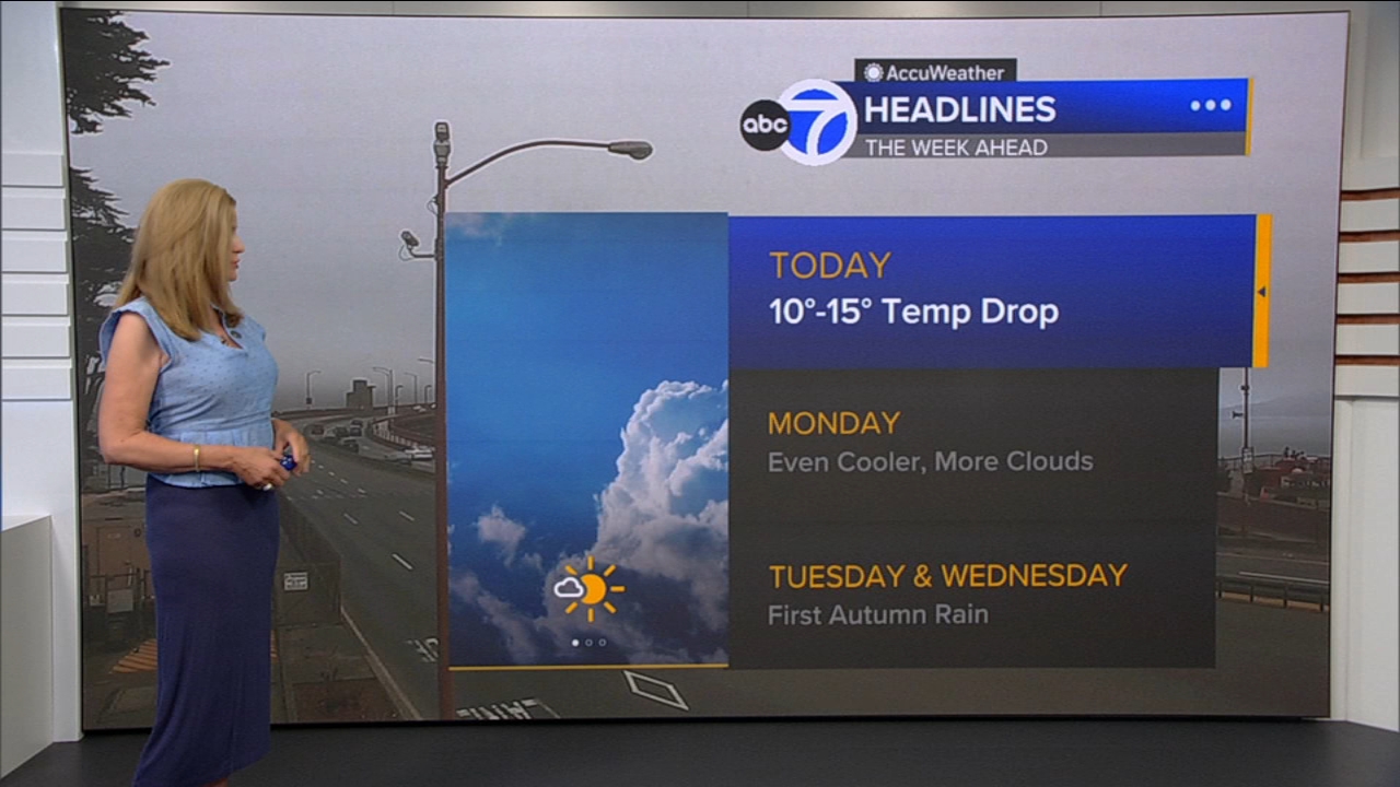 AccuWeather Forecast: Sunny, cool and breezy with 10-15 degree drop
       — ABC 7 Bay Area, Yountville Community news