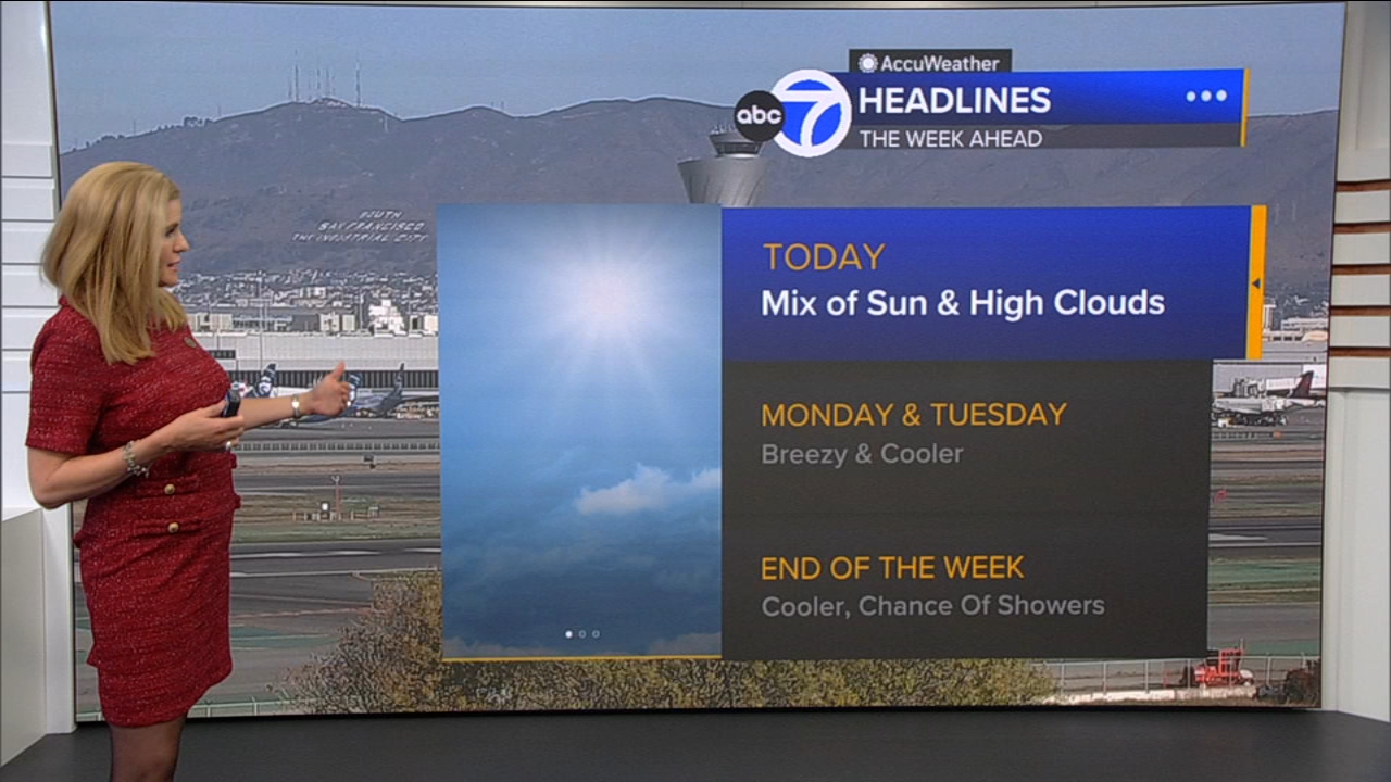 AccuWeather Forecast: Mix of sun, high clouds
       — ABC 7 Bay Area, Yountville Community news